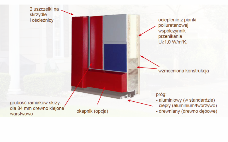 drzwi zewnętrzne drewniane PLATIS 84mm, schemat szczegółowy przekroju drzwi zewnętrznych